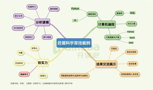 智能技术技能树 从机器学习到对话系统的全景探索