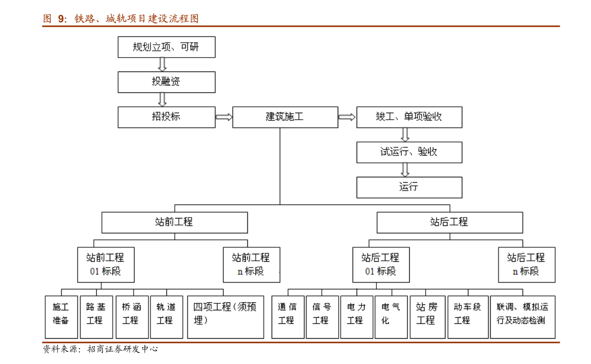 东北证券-计算机行业:云计算与基础软硬件为基,关注高景气细分 计算机软硬件技术推广